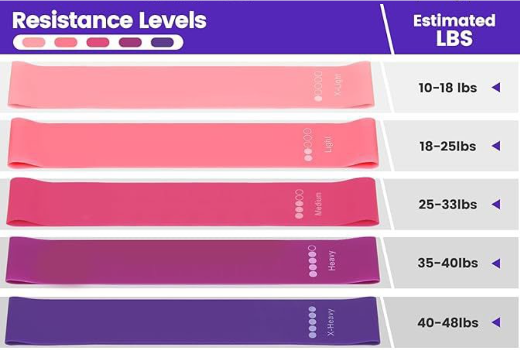 Colorful resistance bands in various sizes indicating resistance levels, part of the 13-Piece Yoga & Pilates Set by PureAura.